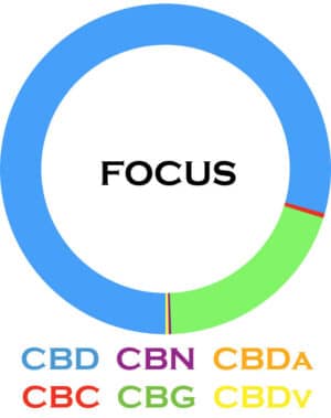 3Chi-Focus-Cannabinoid-Blends-08102019