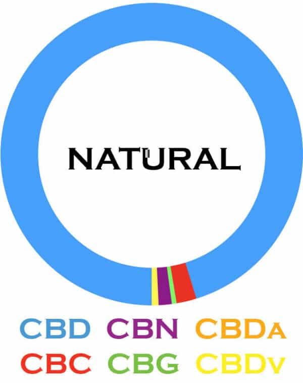 3Chi-Natural-Cannabinoid-Blends-08102019