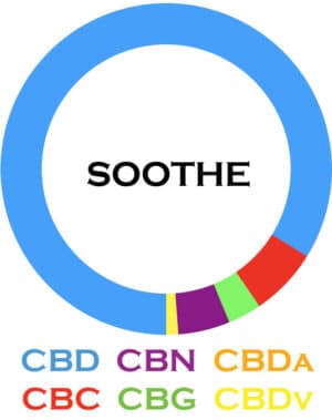 3Chi-Soothe-Cannabinoid-Blends-08102019