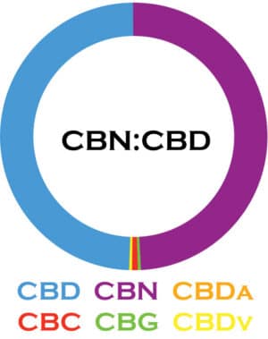 CBN:CBD Oil 1:1 CBN Tincture | 3Chi Cannabinoids
