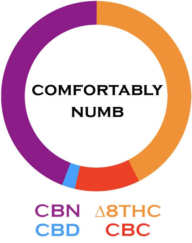 3CHI Comfortably Numb Vape Cart | Delta 8 THC:CBN Vape Cartridge