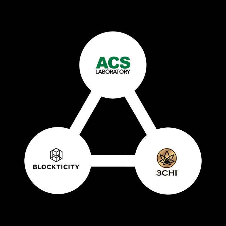 3chi COA with ACS Laboratory