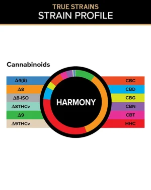 True Strains Gummies - Harmony - WARNING: THIS IS A HIGH POTENCY PRODUCT
Settle into the flow with Harmony. These 100mg Hybrid gummies create a balanced, feel-good experience that brings together calm, comfort, and an uplifting sense of ease. Ideal for bridging day and night, they're perfect for those seeking a smooth, well-rounded ride.