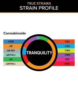 True Strains Gummies - Tranquility - WARNING: THIS IS A HIGH POTENCY PRODUCT
Step into Tranquility. These 100mg Indica gummies deliver a calm, soothing experience made for relaxing the mind and easing into the night. Ideal for slow evenings and peaceful resets, they offer a gentle path toward deep, quiet comfort.