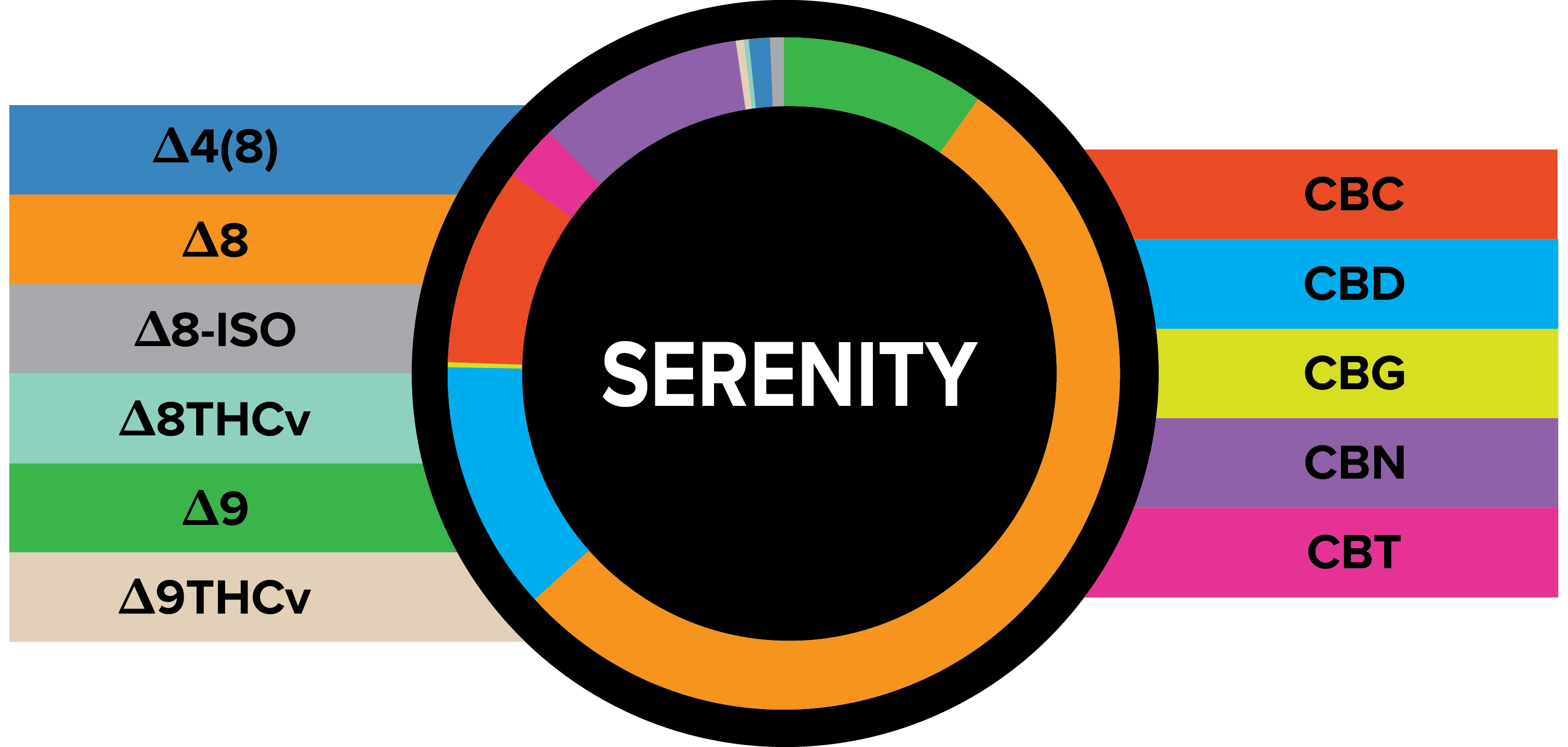 True Strains Gummies - Serenity - Ease into Serenity. These 25mg Indica gummies offer a gentle, calming experience, ideal for quiet moments and laid-back evenings. They're perfect for those with standard to moderate tolerances seeking a lighter path to peace, comfort, and soft relaxation.
